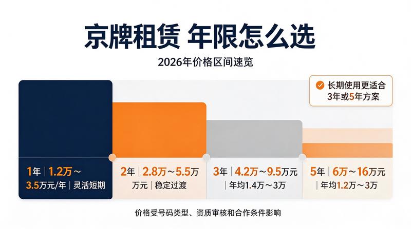 带车过户流程