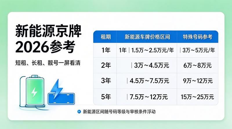 车牌租赁陷阱防范